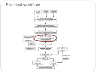 British Thoracic Society Guidelines on Lung nodules #Vama2015 | PPTX