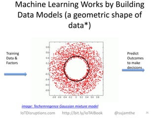 Machine Learning Works by Building
Data Models (a geometric shape of
data*)
image: Techemregence Gaussian mixture model
Training
Data &
Factors
Predict
Outcomes
to make
decisions
26IoTDisruptions.com http://bit.ly/IoTAIBook @sujamthe
 
