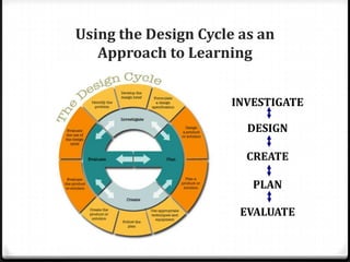 Integrated Projects (minimum 15 hours)