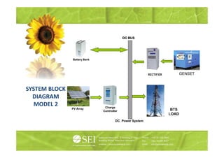 DC BUS




               Battery Bank




                                                        RECTIFIER          GENSET



SYSTEM BLOCK
  DIAGRAM
   MODEL 2                     Charge
               PV Array                                              BTS
                              Controller
                                                                    LOAD
                                      DC Power System
 