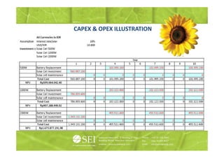 CAPEX & OPEX ILLUSTRATION
 