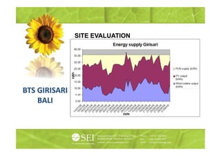 SITE EVALUATION




BTS GIRISARI
    BALI
 