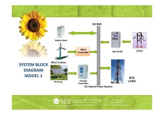 DC BUS




                  Battery Bank


                                                                               PLN
                                   Wind
                                 Controller                 RECTIFIER          GRID



               Wind Turbine
SYSTEM BLOCK
  DIAGRAM
   MODEL 1                                                               BTS
                 PV Array         Charge                                LOAD
                                 Controller
                                       DC Hybrid Power System
 