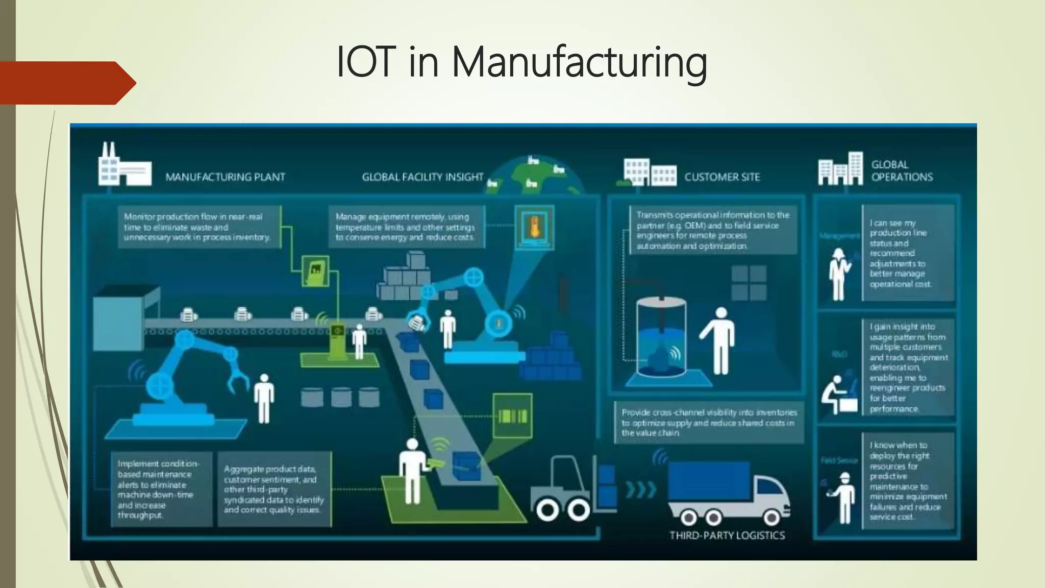 Smart Factory Presentation | PPTX