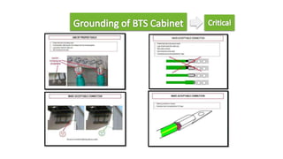 BTS Reserves for Installation, Preventative Maintenance and Acceptance ...