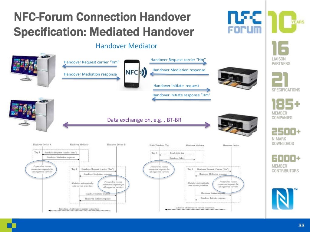Bluetooth Secure Simple Pairing Using NFC Part 1