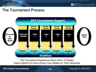 BTS - Multiplayer Simulation - Business Tournament | PPT