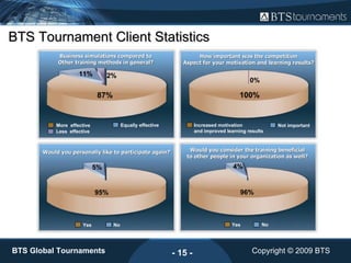 BTS - Multiplayer Simulation - Business Tournament | PPT