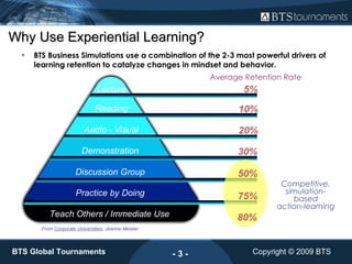 BTS - Multiplayer Simulation - Business Tournament | PPT