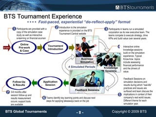 BTS - Multiplayer Simulation - Business Tournament | PPT