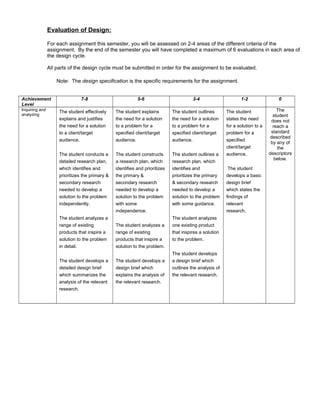 Evaluation of Design:
For each assignment this semester, you will be assessed on 2-4 areas of the different criteria of the
assignment. By the end of the semester you will have completed a maximum of 6 evaluations in each area of
the design cycle.
All parts of the design cycle must be submitted in order for the assignment to be evaluated.
Note: The design specification is the specific requirements for the assignment.
Achievement
Level
7-8 5-6 3-4 1-2 0
Inquiring and
analyzing
The student effectively
explains and justifies
the need for a solution
to a client/target
audience.
The student conducts a
detailed research plan,
which identifies and
prioritizes the primary &
secondary research
needed to develop a
solution to the problem
independently.
The student analyzes a
range of existing
products that inspire a
solution to the problem
in detail.
The student develops a
detailed design brief
which summarizes the
analysis of the relevant
research.
The student explains
the need for a solution
to a problem for a
specified client/target
audience.
The student constructs
a research plan, which
identifies and prioritizes
the primary &
secondary research
needed to develop a
solution to the problem
with some
independence.
The student analyzes a
range of existing
products that inspire a
solution to the problem.
The student develops a
design brief which
explains the analysis of
the relevant research.
The student outlines
the need for a solution
to a problem for a
specified client/target
audience.
The student outlines a
research plan, which
identifies and
prioritizes the primary
& secondary research
needed to develop a
solution to the problem
with some guidance.
The student analyzes
one existing product
that inspires a solution
to the problem.
The student develops
a design brief which
outlines the analysis of
the relevant research.
The student
states the need
for a solution to a
problem for a
specified
client/target
audience.
The student
develops a basic
design brief
which states the
findings of
relevant
research.
The
student
does not
reach a
standard
described
by any of
the
descriptors
below.
 