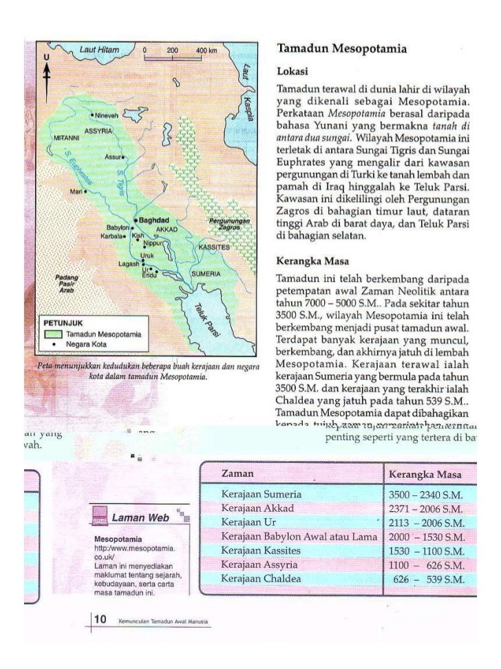 Buku Teks Tingkatan 4 Bab 1