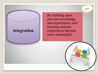 By building upon
previous knowledge
and experiences, new
learning and new
experiences become
more meaningful.
integration
back
 