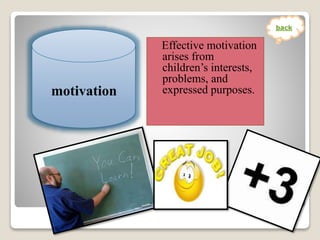 Effective motivation
arises from
children’s interests,
problems, and
expressed purposes.motivation
back
 