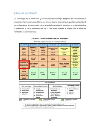 12
3. Datos de identificación
Las Tecnologías de la Información y la Comunicación del campo disciplinar de Comunicación se
imparte en el primer semestre, 3 horas por semana durante 16 semanas, lo que hace un total de 48
horas al semestre; de conformidad con el Acuerdo Secretarial 653, publicado en el Diario Oficial de
la Federación el 04 de septiembre de 2012. Estas horas incluyen el trabajo con las fichas de
Habilidades Socioemocionales.
Estructura curricular del Bachillerato Tecnológico
 