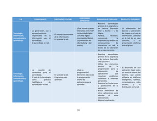 20
EJE COMPONENTE CONTENIDO CENTRAL
CONTENIDO
ESPECIFICO
APRENDIZAJE ESPERADO PRODUCTO ESPERADO
Tecnología,
información,
comunicación y
aprendizaje.
· La generación, uso y
aprovechamiento
responsable de la
información para el
aprendizaje.
· El aprendizaje en red.
· El manejo responsable
de la información.
· En y desde la red.
· ¿Qué sucede cuando
interactúo en la red?
· La identidad digital.
· La huella digital.
· La privacidad digital.
· La prevención del
ciberbullying y del
sexting.
· Reactiva aprendizajes
previos de la asignatura,
de Lectura, Expresión
Oral y Escrita I y de
Lógica.
· Aprecia, reconoce,
comprende la
importancia y deduce las
consecuencias de
interactuar en red, a
través de la valoración
de un caso concreto.
· La elaboración del
balance y prevención
de riesgos en el uso de
información personal
en la red de un caso
concreto, y su
presentación y defensa
ante el grupo.
Tecnología,
información,
comunicación y
aprendizaje.
· La creación de
contenidos para el
aprendizaje.
· El uso de la tecnología
como práctica
habilitadora de
aprendizajes en red.
· En y desde la red.
· Programas para
aprender.
· ¿Qué es
programación?
· Elementos básicos de
la programación.
· Diseño de
aplicaciones para
aprender.
· Reactiva aprendizajes
previos de la asignatura
y de Lectura, Expresión
Oral y Escrita I.
· Utiliza los elementos
básicos de la
programación para la
elaboración de
aplicaciones que
resuelvan problemas
cotidianos o intereses
personales.
· Examina las limitaciones
y aportaciones de la
aplicación.
· Busca alternativas de
otras aplicaciones para
abordar el tema
seleccionado.
· Mejora la aplicación.
· El desarrollo de una
aplicación (App) sobre
un tema de interés del
alumno, que pueda
utilizarse en teléfonos
inteligentes, tabletas,
computadoras y redes
sociales, y su
distribución en la red.
 