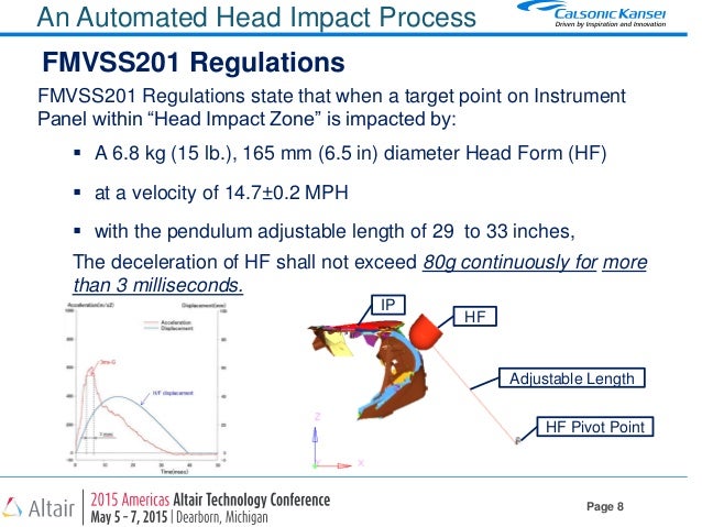 application for 80g form Process Head Automobile Setup An Automated Impact for