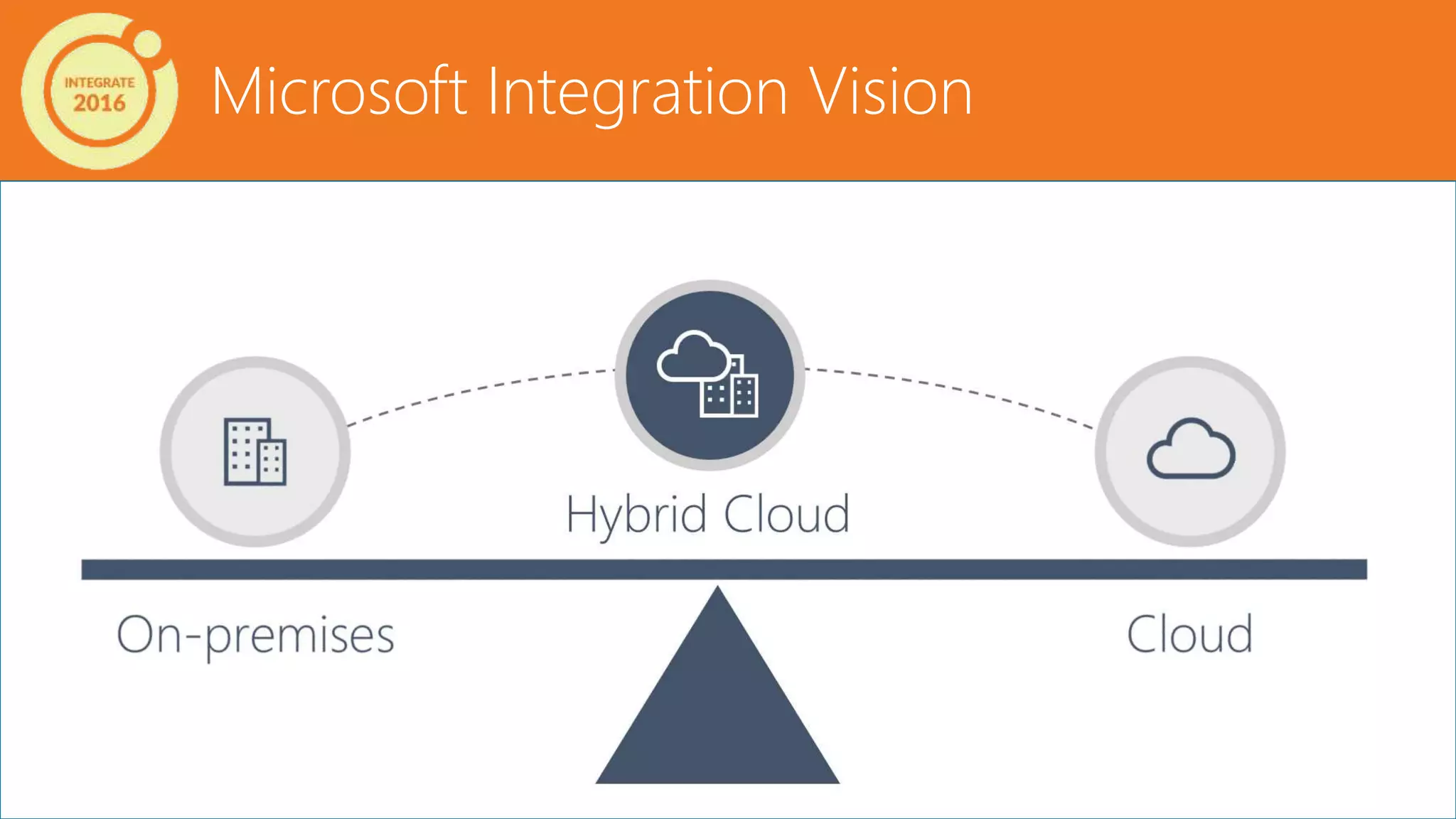 Microsoft Integration Vision
 