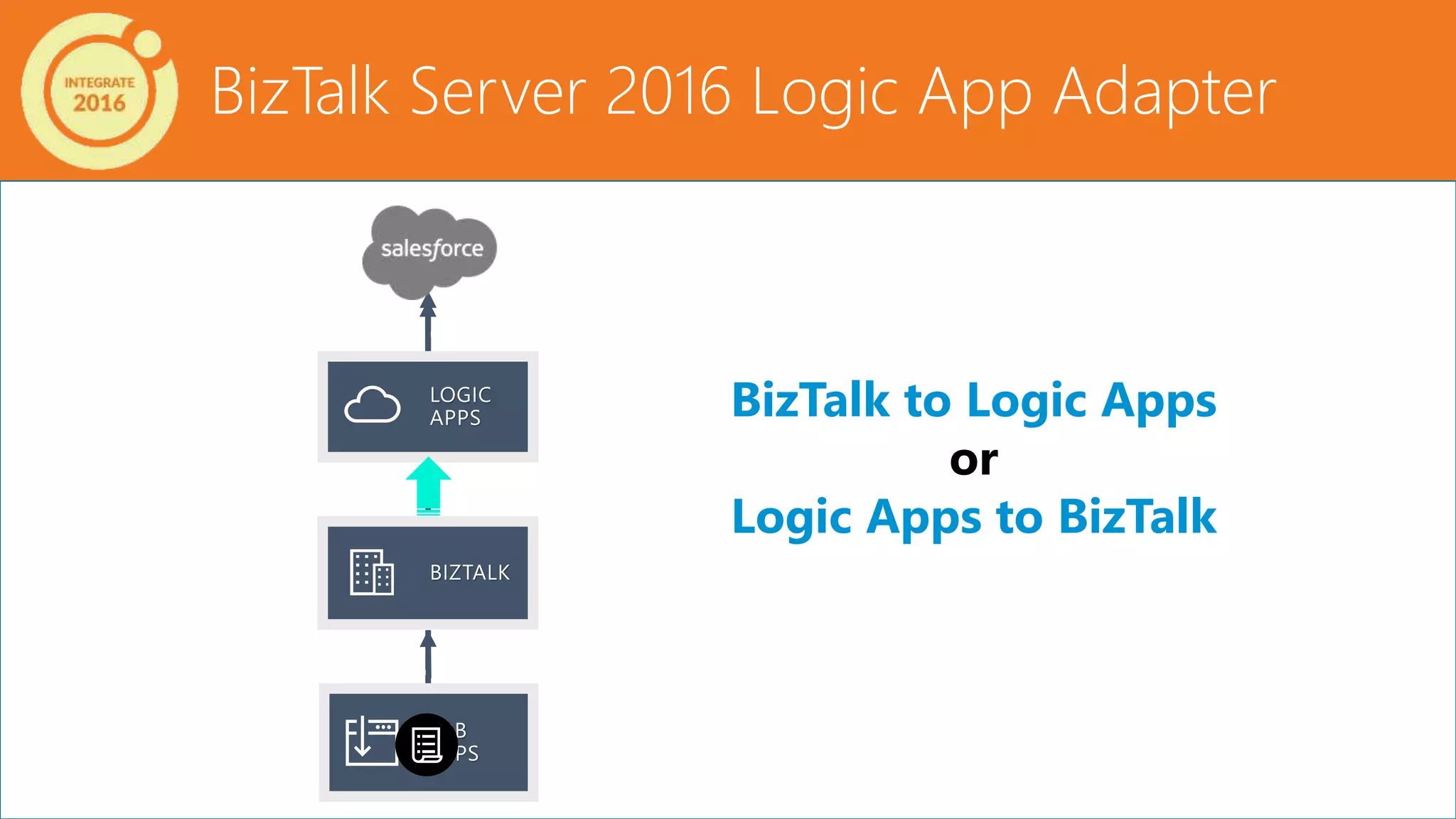 BizTalk Server 2016 Logic App Adapter
BizTalk to Logic Apps
or
Logic Apps to BizTalk
 