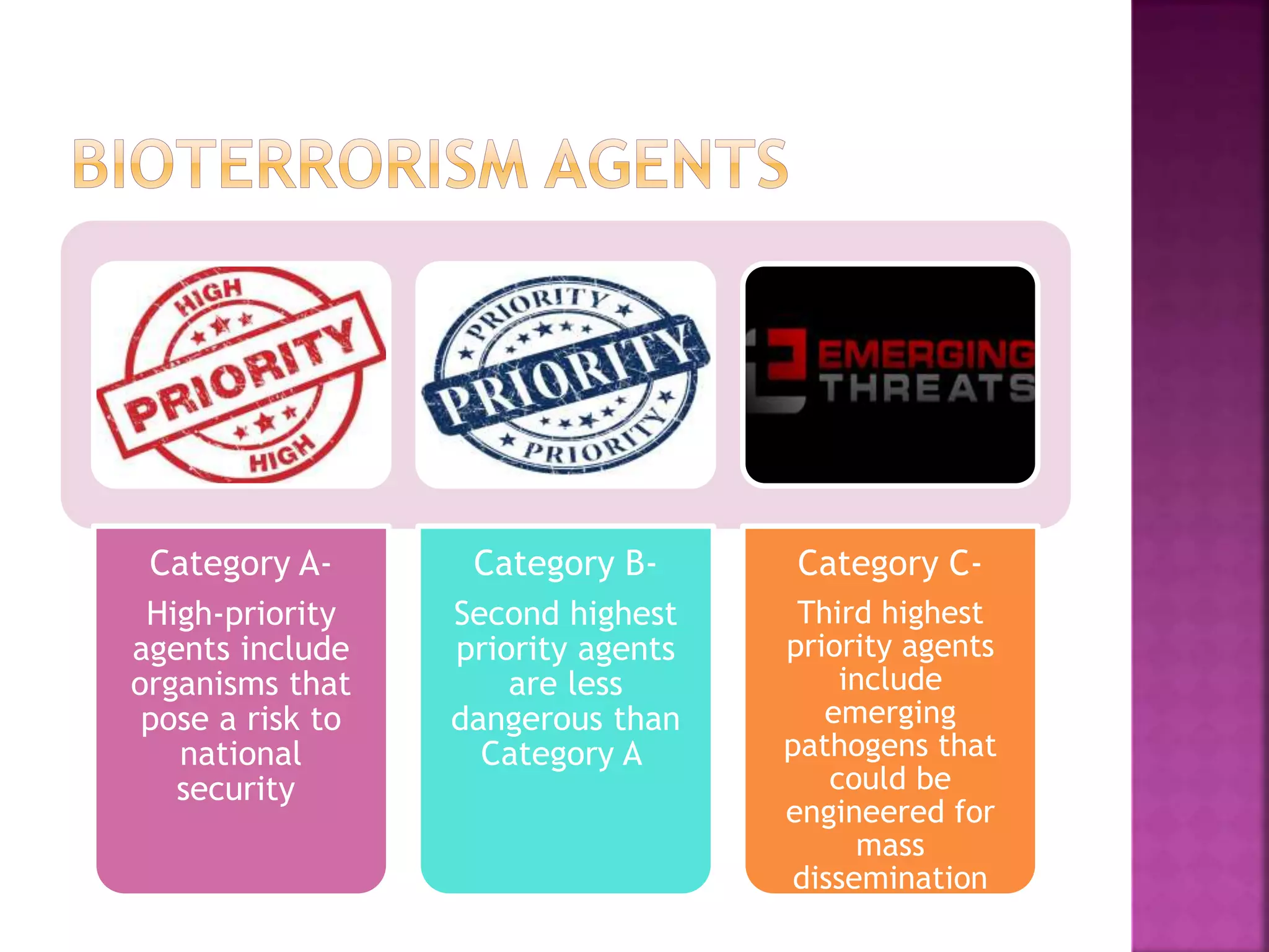 Category A-
High-priority
agents include
organisms that
pose a risk to
national
security
Category B-
Second highest
priority agents
are less
dangerous than
Category A
Category C-
Third highest
priority agents
include
emerging
pathogens that
could be
engineered for
mass
dissemination
the future
 