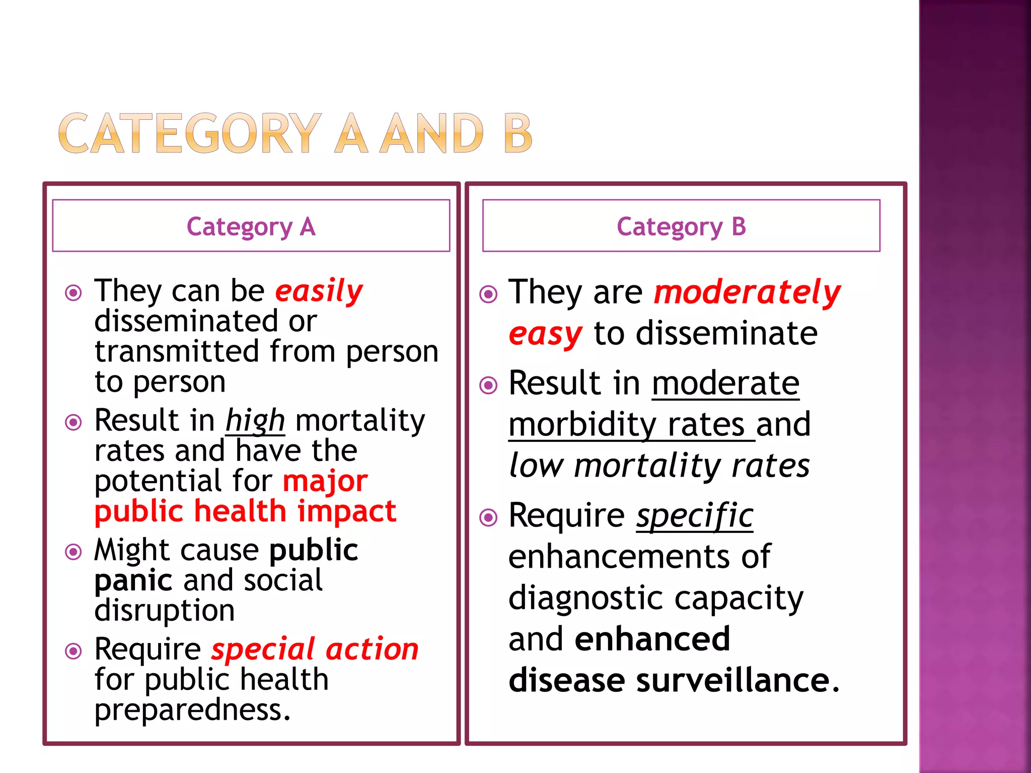 Category A Category B
 They can be easily
disseminated or
transmitted from person
to person
 Result in high mortality
rates and have the
potential for major
public health impact
 Might cause public
panic and social
disruption
 Require special action
for public health
preparedness.
 They are moderately
easy to disseminate
 Result in moderate
morbidity rates and
low mortality rates
 Require specific
enhancements of
diagnostic capacity
and enhanced
disease surveillance.
 