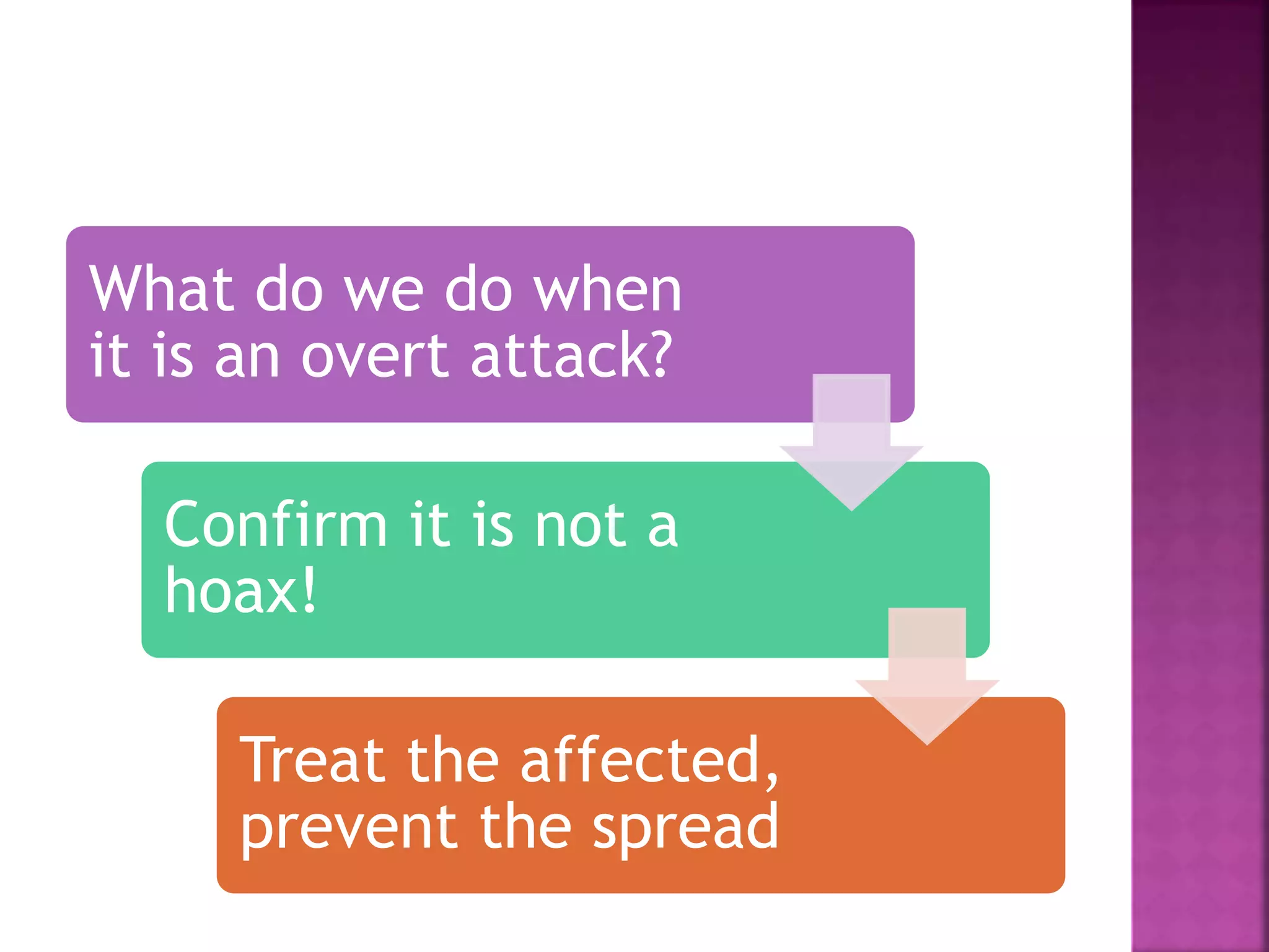 What do we do when
it is an overt attack?
Confirm it is not a
hoax!
Treat the affected,
prevent the spread
 