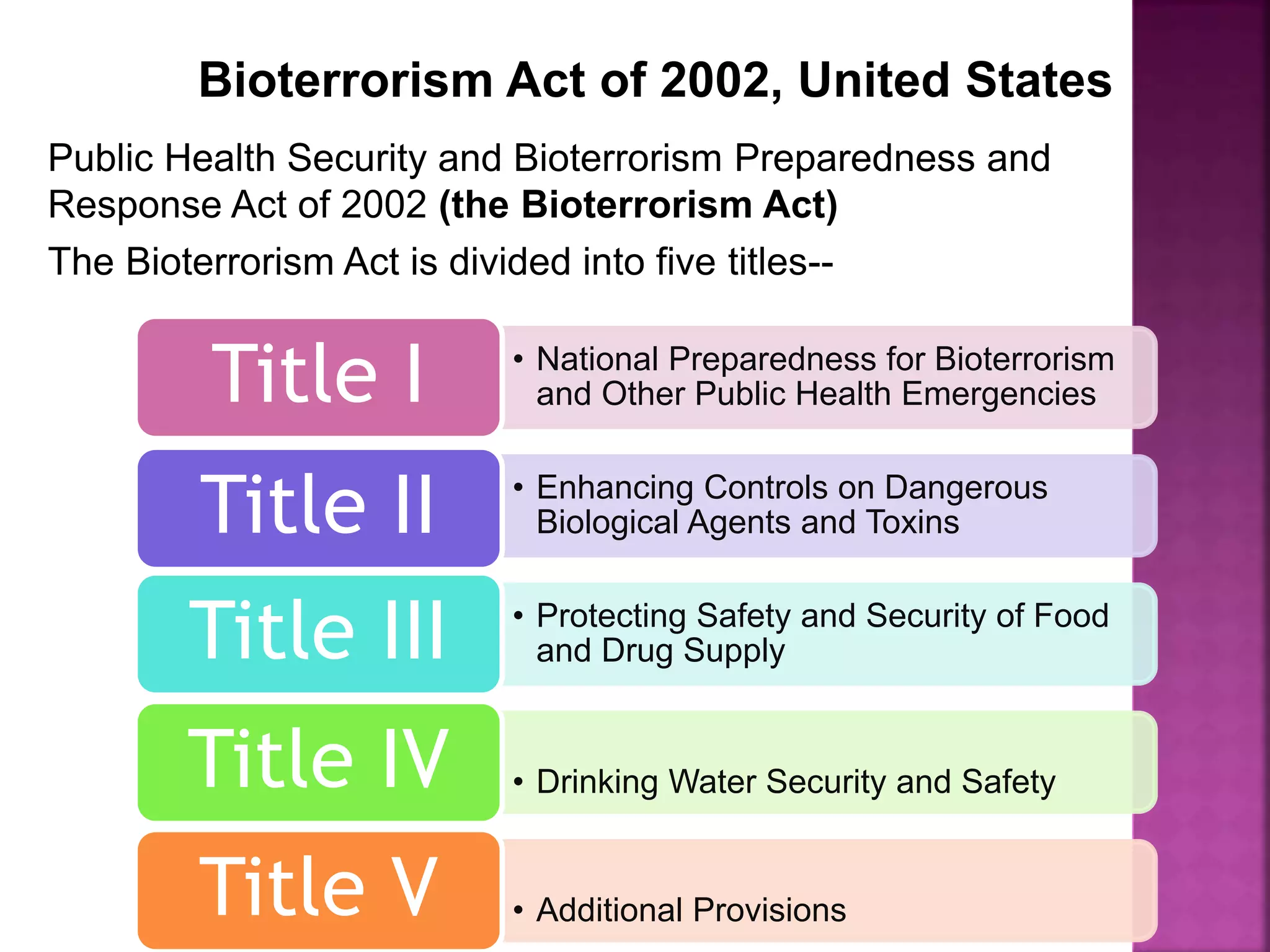 Public Health Security and Bioterrorism Preparedness and
Response Act of 2002 (the Bioterrorism Act)
The Bioterrorism Act is divided into five titles--
Bioterrorism Act of 2002, United States
• National Preparedness for Bioterrorism
and Other Public Health EmergenciesTitle I
• Enhancing Controls on Dangerous
Biological Agents and ToxinsTitle II
• Protecting Safety and Security of Food
and Drug SupplyTitle III
• Drinking Water Security and SafetyTitle IV
• Additional ProvisionsTitle V
 