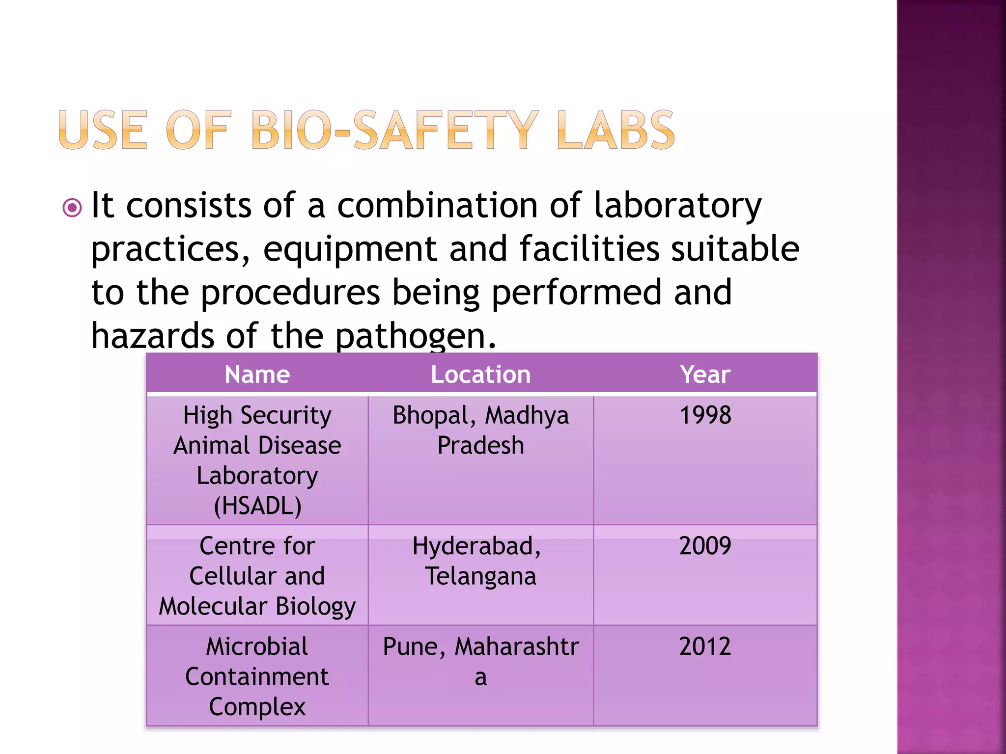  It consists of a combination of laboratory
practices, equipment and facilities suitable
to the procedures being performed and
hazards of the pathogen.
Name Location Year
High Security
Animal Disease
Laboratory
(HSADL)
Bhopal, Madhya
Pradesh
1998
Centre for
Cellular and
Molecular Biology
Hyderabad,
Telangana
2009
Microbial
Containment
Complex
Pune, Maharashtr
a
2012
 