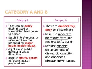 Category A Category B
 They can be easily
disseminated or
transmitted from person
to person
 Result in high mortality
rates and have the
potential for major
public health impact
 Might cause public
panic and social
disruption
 Require special action
for public health
preparedness.
 They are moderately
easy to disseminate
 Result in moderate
morbidity rates and
low mortality rates
 Require specific
enhancements of
diagnostic capacity
and enhanced
disease surveillance.
 