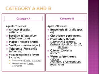 Category A Category B
Agents/Diseases
 Anthrax (Bacillus
anthracis)
 Botulism (Clostridium
botulinum toxin)
 Plague (Yersinia pestis)
 Smallpox (variola major)
 Tularemia (Francisella
tularensis)
 Viral hemorrhagic fevers
including
 Filoviruses (Ebola, Marburg)
 Arenaviruses (Lassa,
Machupo)
Agents/Diseases
 Brucellosis (Brucella speci
es)
 Clostridium perfringens
 Food safety threats
(Salmonella species,
Escherichiacoli O157:H7,
Shigella)
 Q fever (Coxiella
burnetii)
 Water safety threats
(Vibrio
cholerae, Cryptosporidiu
m parvum)
 