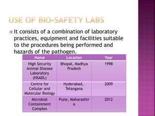  It consists of a combination of laboratory
practices, equipment and facilities suitable
to the procedures being performed and
hazards of the pathogen.
Name Location Year
High Security
Animal Disease
Laboratory
(HSADL)
Bhopal, Madhya
Pradesh
1998
Centre for
Cellular and
Molecular Biology
Hyderabad,
Telangana
2009
Microbial
Containment
Complex
Pune, Maharashtr
a
2012
 