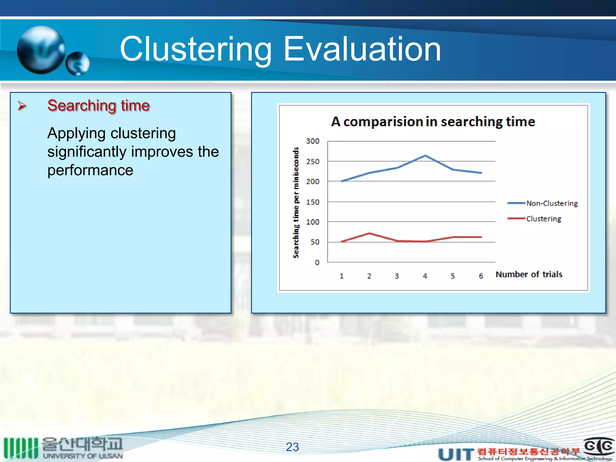 Clustering Evaluation
23
 Searching time
Applying clustering
significantly improves the
performance
 