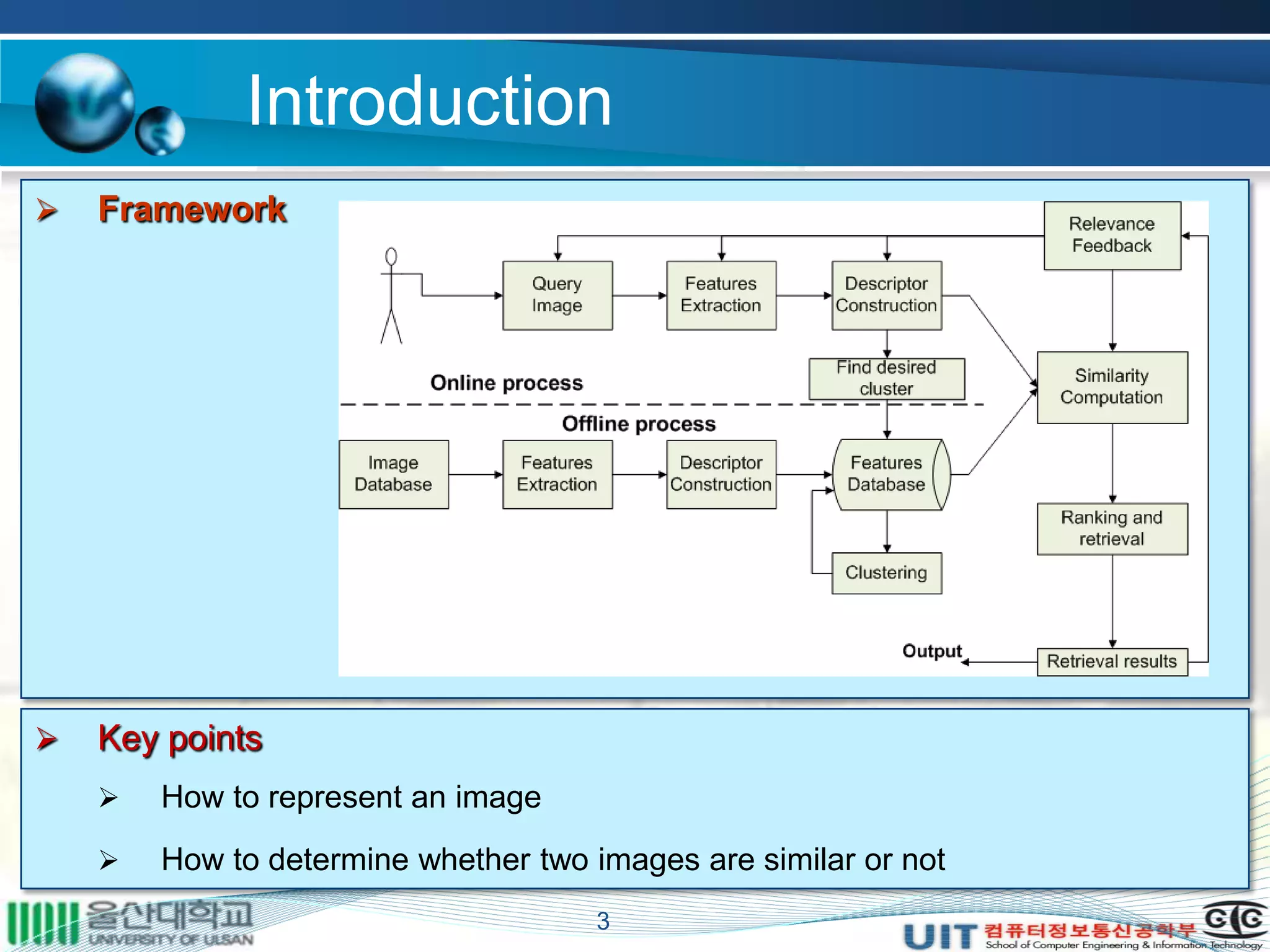 Introduction
3
 Key points
 How to represent an image
 How to determine whether two images are similar or not
 Framework
 