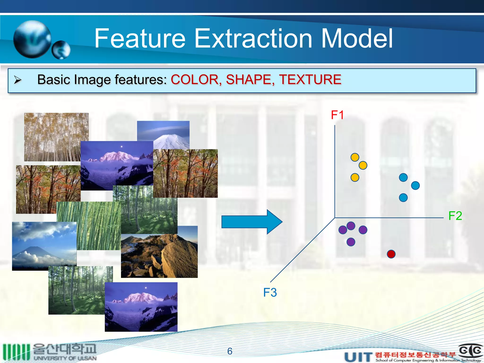 Feature Extraction Model
6
F1
B
F2
F3
 Basic Image features: COLOR, SHAPE, TEXTURE
 