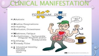 CLINICAL MANIFESTATION
 
