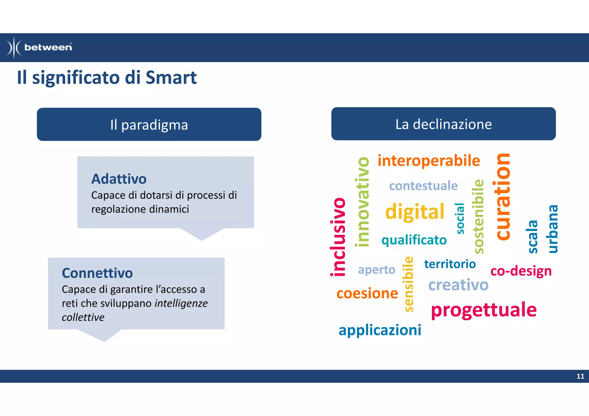 Il significato di Smart

Capace di garantire l’accesso a
reti che sviluppano intelligenze
collettive

aperto

coesione

territorio

creativo

scala
urbana

qualificato

sostenibile

digital

social

contestuale

sensibile

Connettivo

innovativo

Capace di dotarsi di processi di
regolazione dinamici

inclusivo

Adattivo

interoperabile

curation

La declinazione

Il paradigma

co-design

progettuale

applicazioni
11

 