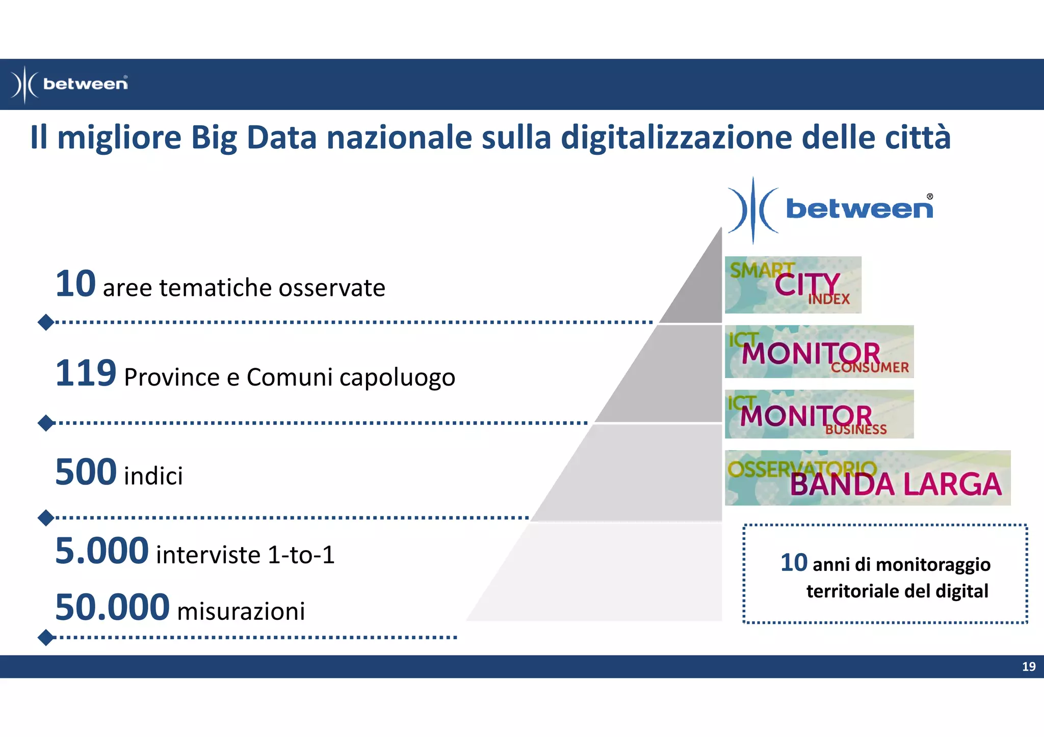 Il migliore Big Data nazionale sulla digitalizzazione delle città

10 aree tematiche osservate
119 Province e Comuni capoluogo
500 indici
5.000 interviste 1-to-1
50.000 misurazioni

10 anni di monitoraggio
territoriale del digital

19

 