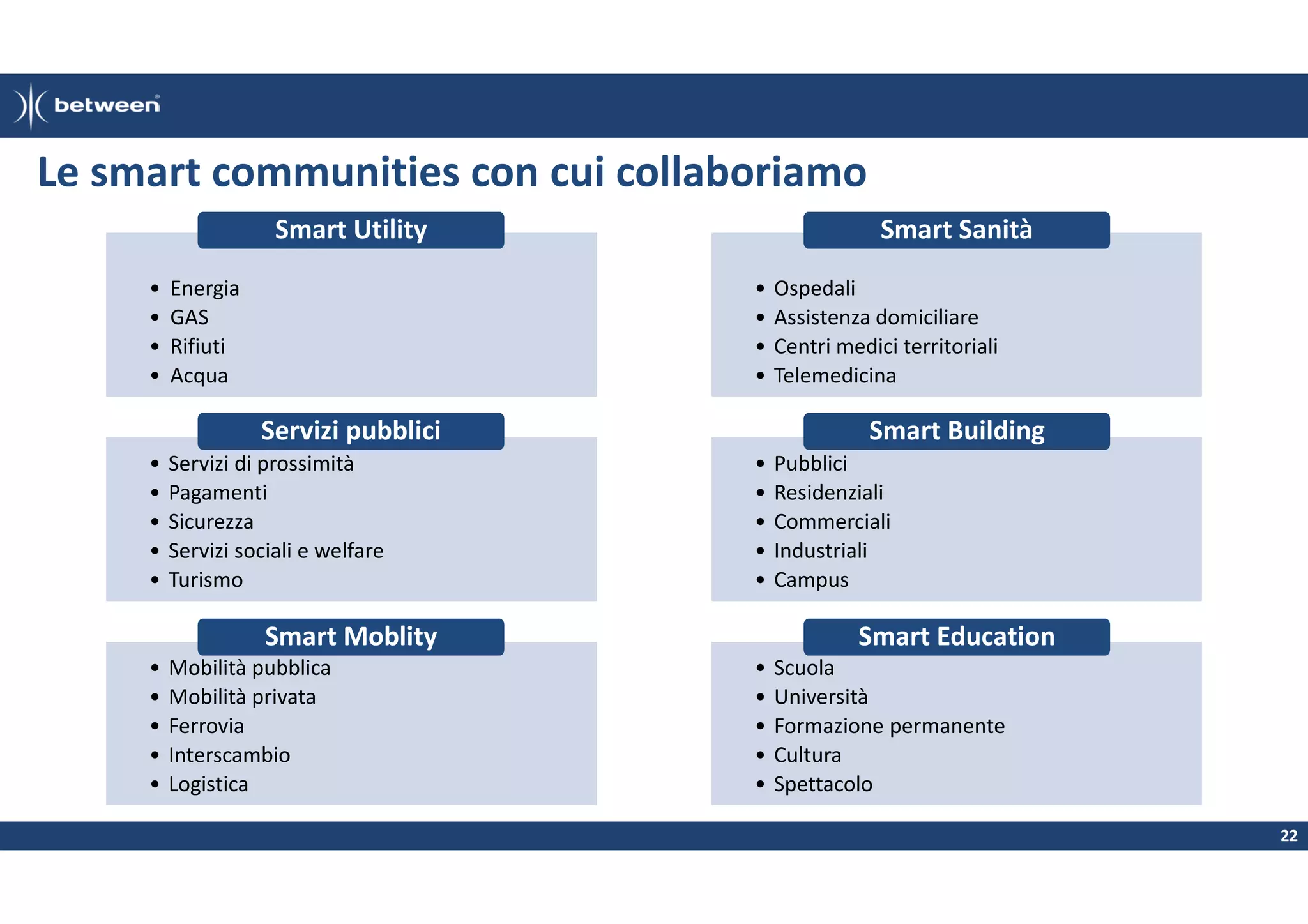 Le smart communities con cui collaboriamo
Smart Utility
•
•
•
•

Energia
GAS
Rifiuti
Acqua

Smart Sanità
•
•
•
•

Servizi pubblici
•
•
•
•
•

Servizi di prossimità
Pagamenti
Sicurezza
Servizi sociali e welfare
Turismo

Smart Building
•
•
•
•
•

Smart Moblity
•
•
•
•
•

Mobilità pubblica
Mobilità privata
Ferrovia
Interscambio
Logistica

Ospedali
Assistenza domiciliare
Centri medici territoriali
Telemedicina

Pubblici
Residenziali
Commerciali
Industriali
Campus

Smart Education
•
•
•
•
•

Scuola
Università
Formazione permanente
Cultura
Spettacolo
22

 