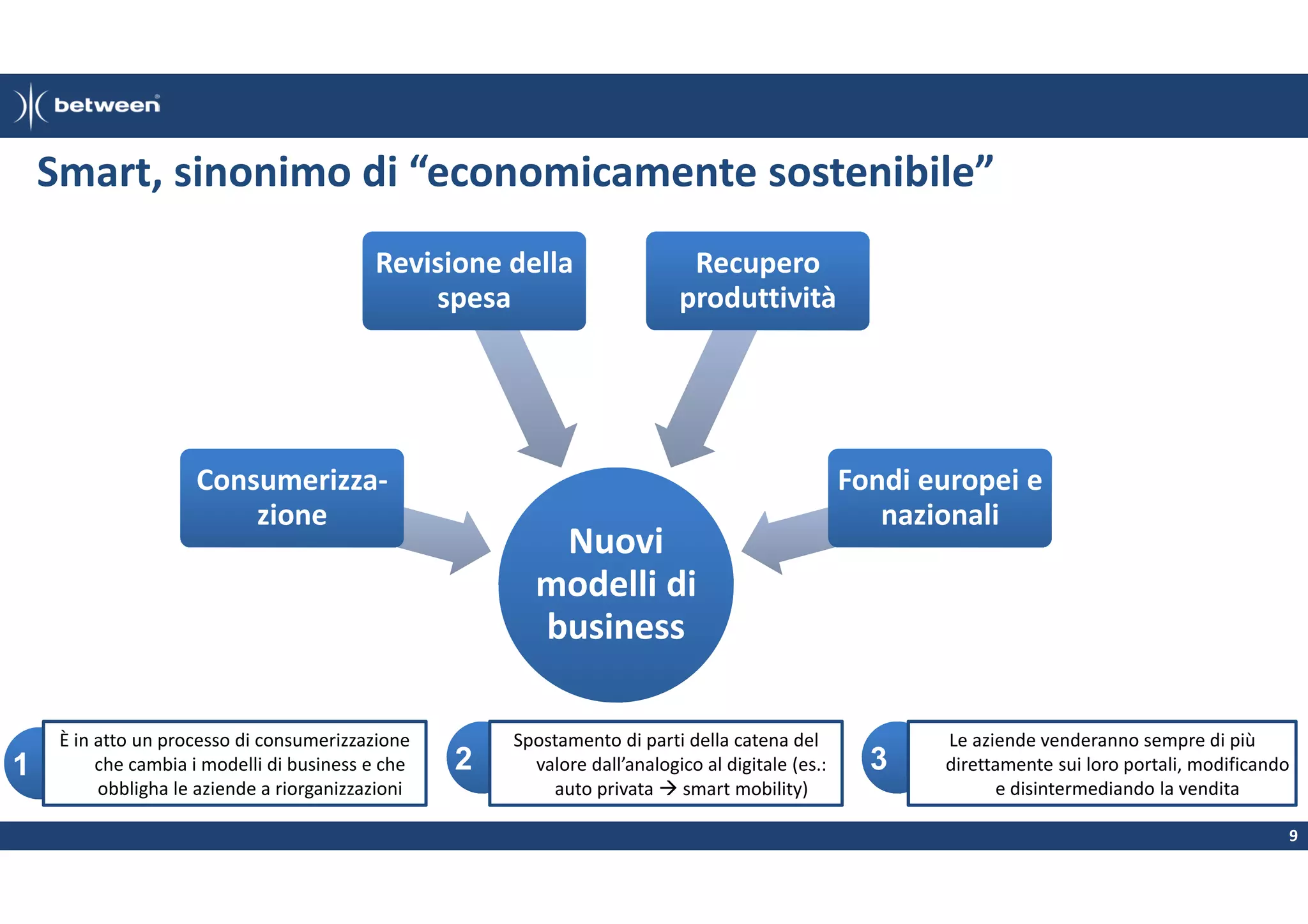 Smart, sinonimo di “economicamente sostenibile”
Revisione della
spesa

Consumerizzazione

1

È in atto un processo di consumerizzazione
che cambia i modelli di business e che
obbligha le aziende a riorganizzazioni

Recupero
produttività

Nuovi
modelli di
business

2

Spostamento di parti della catena del
valore dall’analogico al digitale (es.:
auto privata smart mobility)

Fondi europei e
nazionali

3

Le aziende venderanno sempre di più
direttamente sui loro portali, modificando
e disintermediando la vendita
9

 