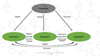 Faculty of Information Technology, Thai-Nichi Institute of
Technology
29
Commander
Lieutenant 1 Lieutenant 2 Lieutenant 3
“attack” “retreat” “not sure”
“attack” “not sure”
“retreat” “retreat”
“attack”
“not sure”
 
