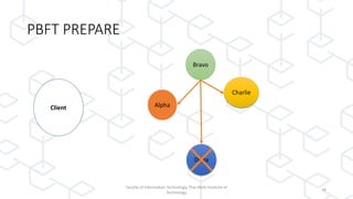 PBFT PREPARE
Faculty of Information Technology, Thai-Nichi Institute of
Technology
38
Client Alpha
Bravo
Delta
Charlie
 