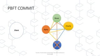 PBFT COMMIT
Faculty of Information Technology, Thai-Nichi Institute of
Technology
40
Client Alpha
Bravo
Delta
Charlie
 
