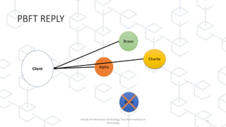 PBFT REPLY
Faculty of Information Technology, Thai-Nichi Institute of
Technology
41
Client Alpha
Bravo
Delta
Charlie
 
