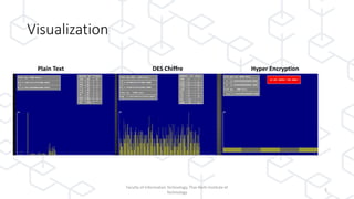 Visualization
Faculty of Information Technology, Thai-Nichi Institute of
Technology
5
Plain Text DES Chiffre Hyper Encryption
 