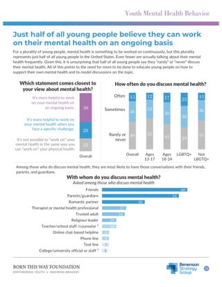 Youth Mental Health in America: Understanding Resource Availability and ...