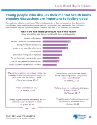 Youth Mental Health in America: Understanding Resource Availability and ...