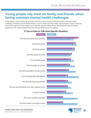 Youth Mental Health in America: Understanding Resource Availability and ...