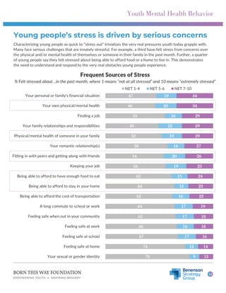 Youth Mental Health in America: Understanding Resource Availability and ...