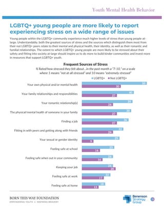 Youth Mental Health in America: Understanding Resource Availability and ...
