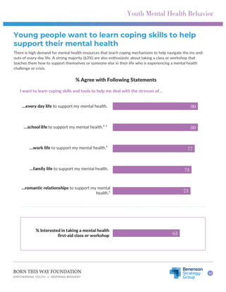 Youth Mental Health in America: Understanding Resource Availability and ...